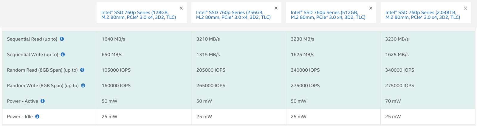 760p performance