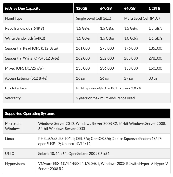 iodrive duo specs